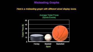 Identifying Misleading Graphs  Konst Math [upl. by Enitsahc]