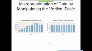 Elementary Statistics Graphical Misrepresentations of Data [upl. by Janaya]