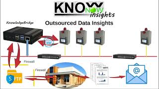 KnowNow  Step 3  Insights [upl. by Esyla]